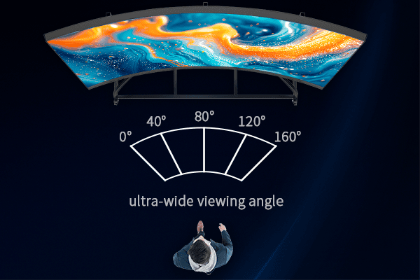 4 COB Curved All-in-one LED Screen-Ultra-wide viewing angle.png