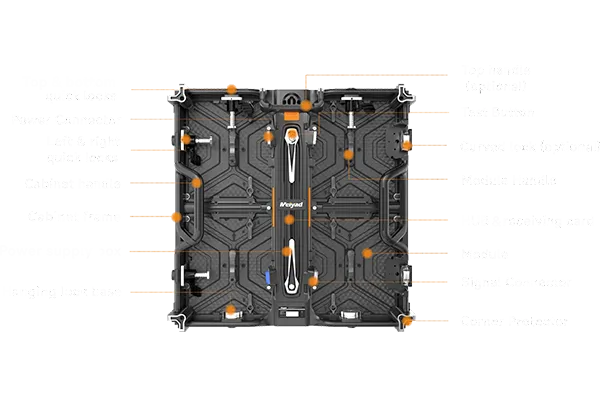 4-Cabinet structure.webp