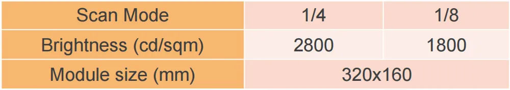 Outdoor SMD2727 Constant Current P10 RGB LED Module Specification