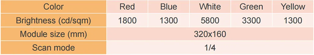 Outdoor P10 DIP546 Constant Current Specification