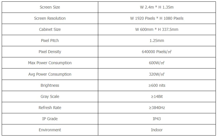 Specification of P1.25 All-In-One LED Display