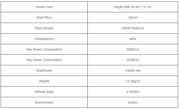 Specification of P10 Transparent Film LED Display