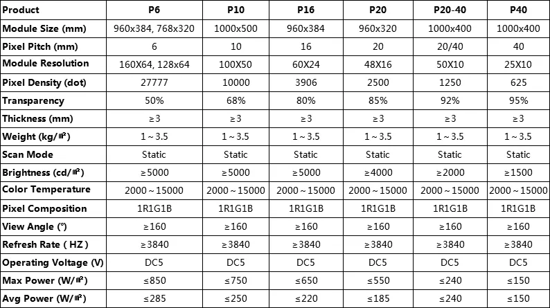 Parameters of Meiyad transparent film led screen
