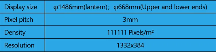 Parameters of Lantern LED Screen