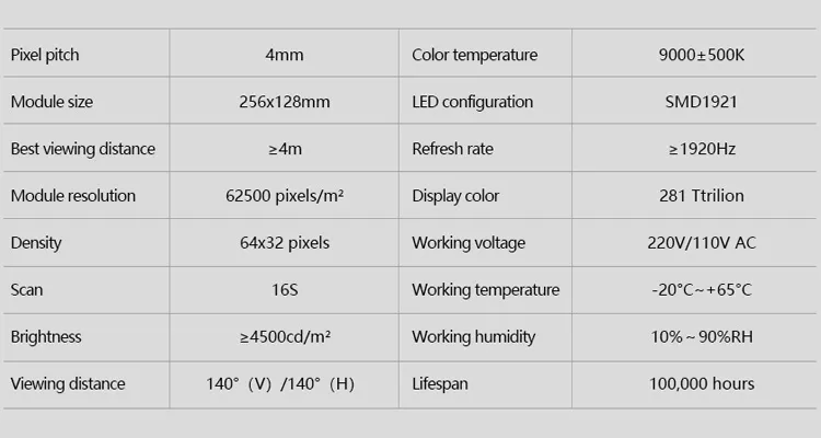 Parameters of Meiyad outdoor flexible LED module